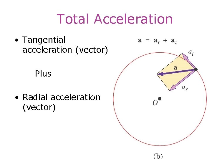 Total Acceleration • Tangential acceleration (vector) Plus • Radial acceleration (vector) 