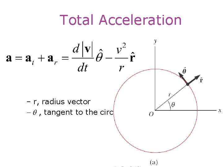 Total Acceleration – r, radius vector - q , tangent to the circle 