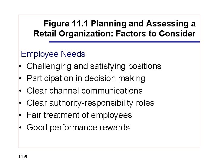 Figure 11. 1 Planning and Assessing a Retail Organization: Factors to Consider Employee Needs