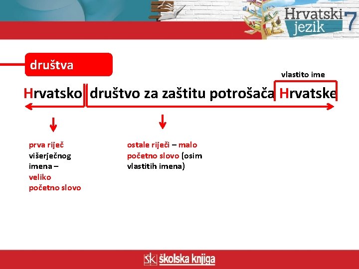 društva vlastito ime Hrvatsko društvo za zaštitu potrošača Hrvatske prva riječ višerječnog imena –