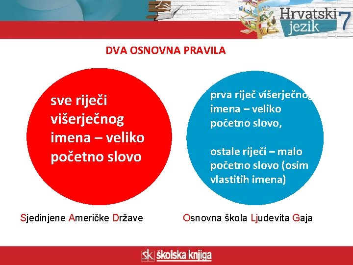 DVA OSNOVNA PRAVILA sve riječi višerječnog imena – veliko početno slovo prva riječ višerječnog