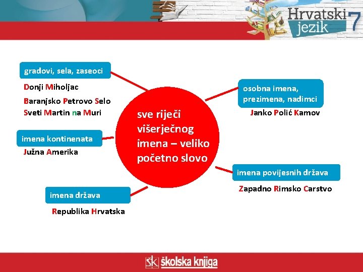 gradovi, sela, zaseoci Donji Miholjac Baranjsko Petrovo Selo Sveti Martin na Muri imena kontinenata