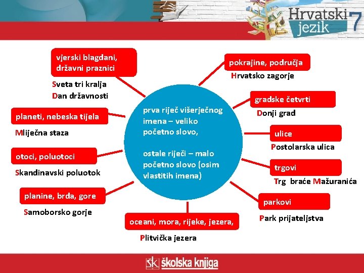 vjerski blagdani, državni praznici pokrajine, područja Hrvatsko zagorje Sveta tri kralja Dan državnosti planeti,