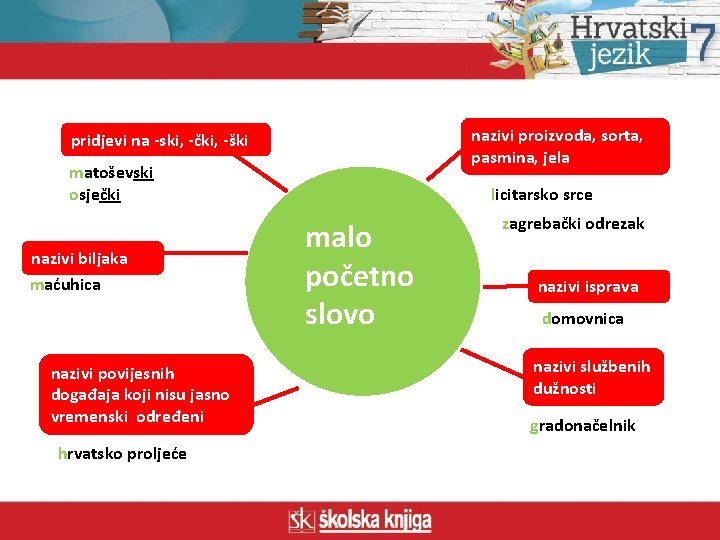 nazivi proizvoda, sorta, pasmina, jela pridjevi na -ski, -čki, -ški matoševski osječki nazivi biljaka