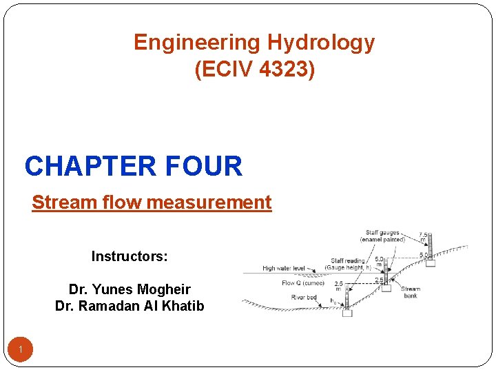 Engineering Hydrology (ECIV 4323) CHAPTER FOUR Stream flow measurement Instructors: Dr. Yunes Mogheir Dr.