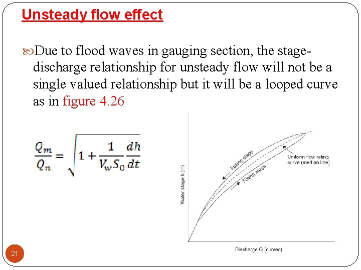 Unsteady flow effect Due to flood waves in gauging section, the stage- discharge relationship