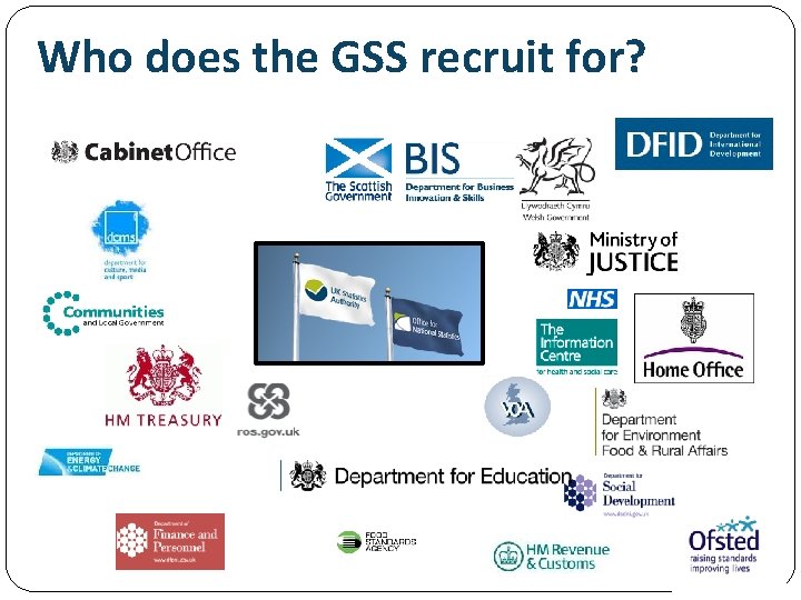 Who does the GSS recruit for? 