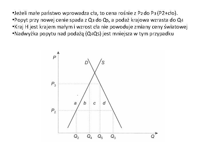  • Jeżeli małe państwo wprowadza cła, to cena rośnie z P 2 do