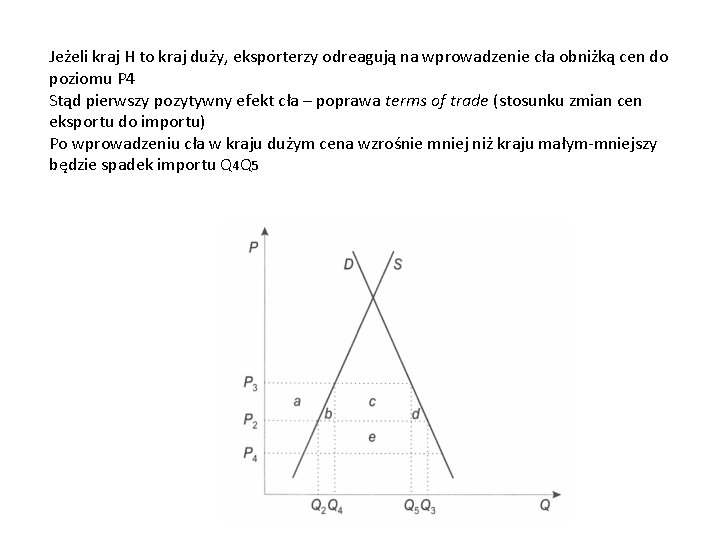 Jeżeli kraj H to kraj duży, eksporterzy odreagują na wprowadzenie cła obniżką cen do