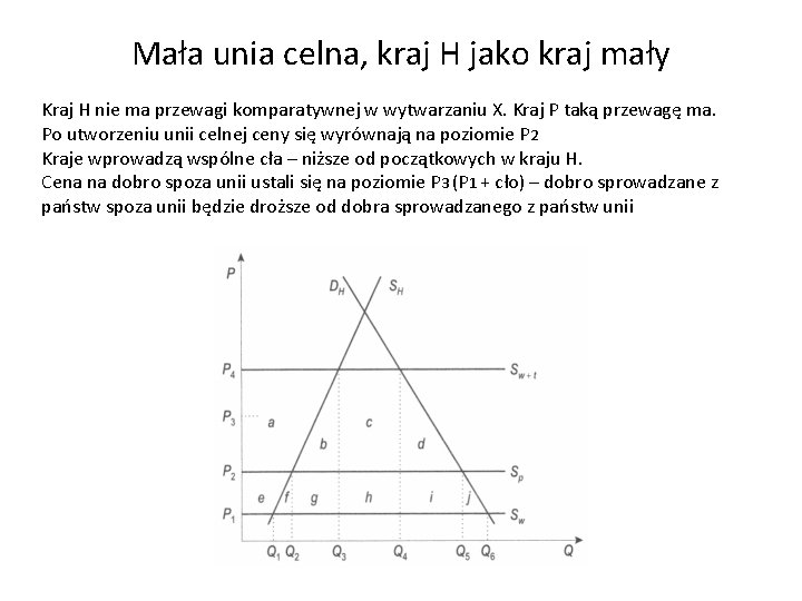 Mała unia celna, kraj H jako kraj mały Kraj H nie ma przewagi komparatywnej