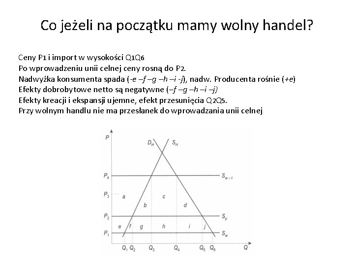 Co jeżeli na początku mamy wolny handel? Ceny P 1 i import w wysokości