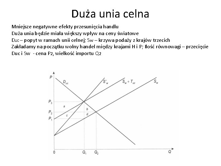 Duża unia celna Mniejsze negatywne efekty przesunięcia handlu Duża unia będzie miała większy wpływ