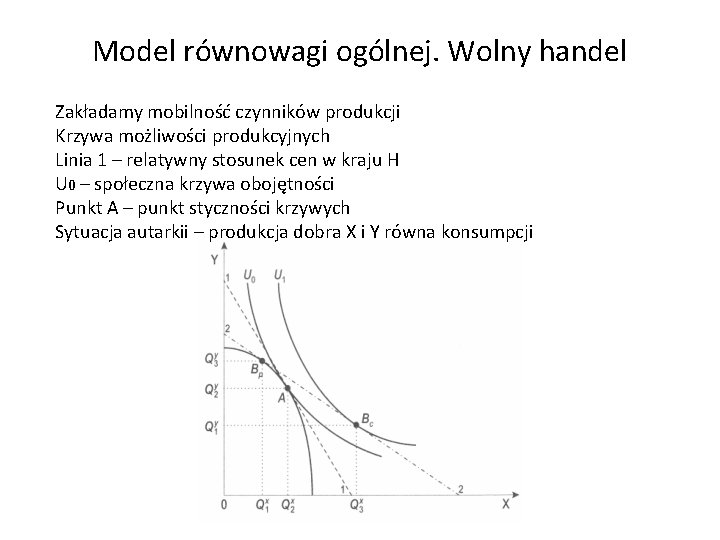 Model równowagi ogólnej. Wolny handel Zakładamy mobilność czynników produkcji Krzywa możliwości produkcyjnych Linia 1