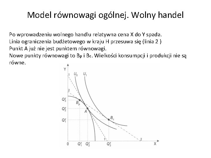 Model równowagi ogólnej. Wolny handel Po wprowadzeniu wolnego handlu relatywna cena X do Y