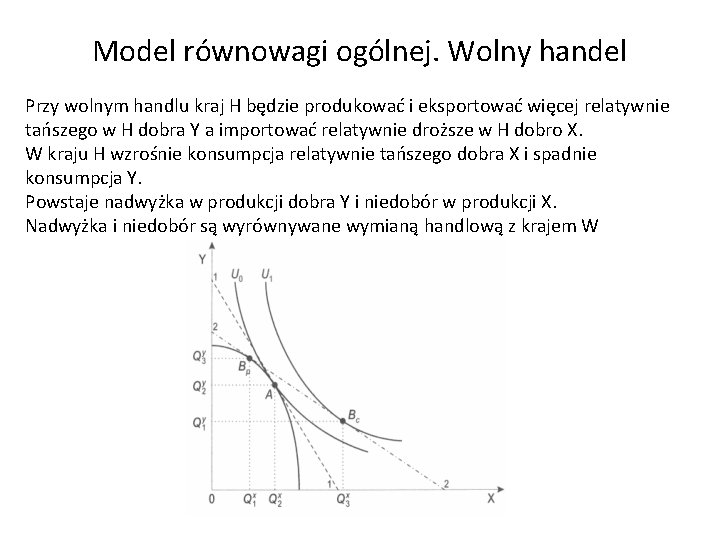 Model równowagi ogólnej. Wolny handel Przy wolnym handlu kraj H będzie produkować i eksportować