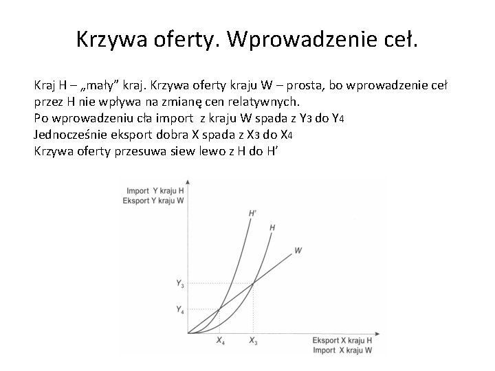 Krzywa oferty. Wprowadzenie ceł. Kraj H – „mały” kraj. Krzywa oferty kraju W –