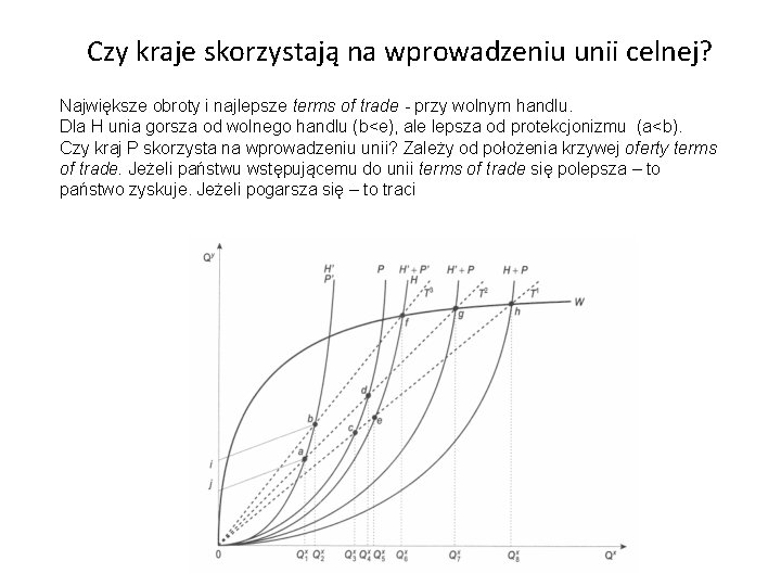 Czy kraje skorzystają na wprowadzeniu unii celnej? Największe obroty i najlepsze terms of trade