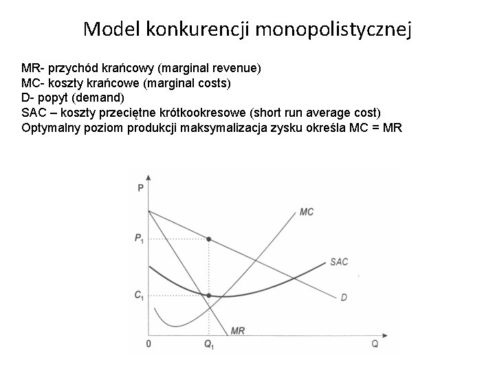 Model konkurencji monopolistycznej MR- przychód krańcowy (marginal revenue) MC- koszty krańcowe (marginal costs) D-
