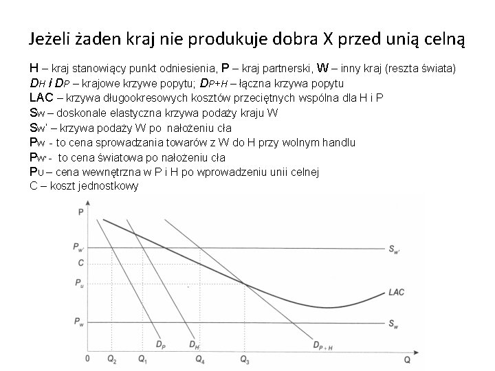 Jeżeli żaden kraj nie produkuje dobra X przed unią celną H – kraj stanowiący