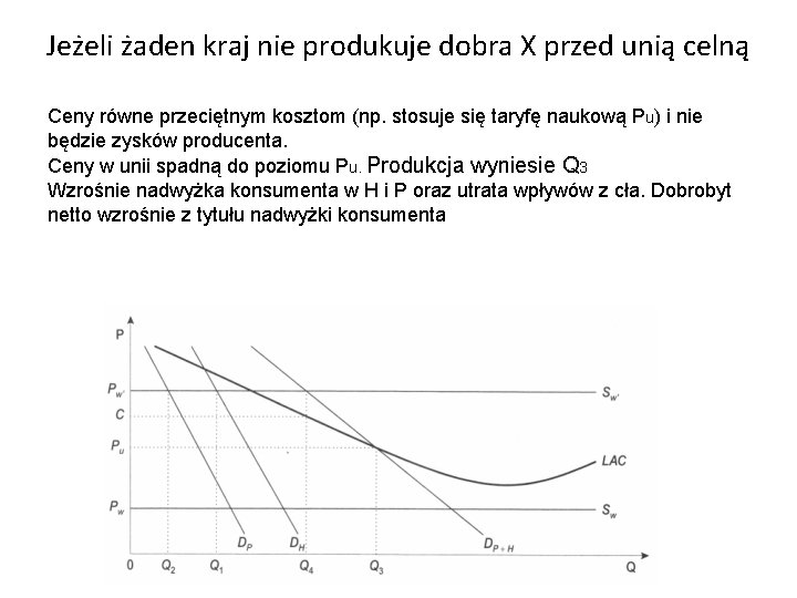 Jeżeli żaden kraj nie produkuje dobra X przed unią celną Ceny równe przeciętnym kosztom