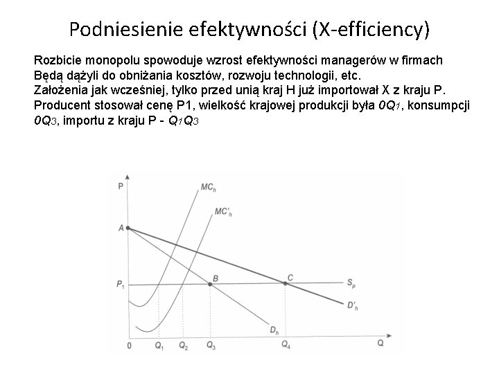 Podniesienie efektywności (X-efficiency) Rozbicie monopolu spowoduje wzrost efektywności managerów w firmach Będą dążyli do