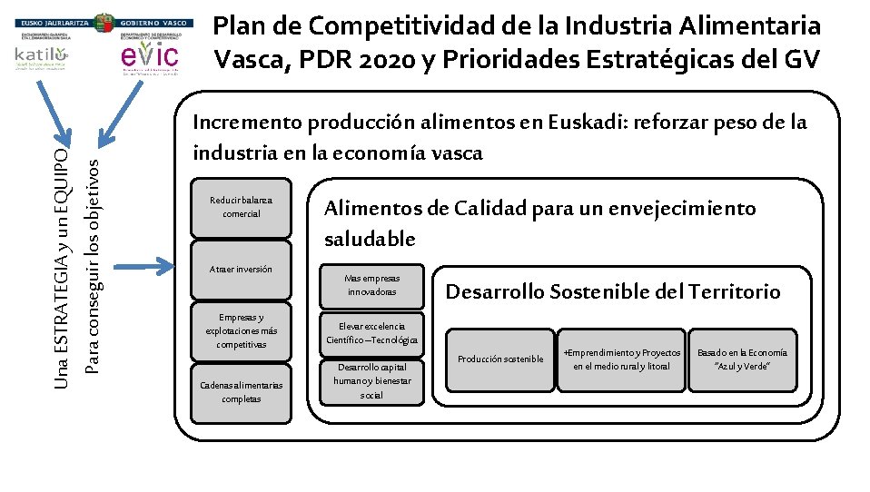 Una ESTRATEGIA y un EQUIPO Para conseguir los objetivos Plan de Competitividad de la