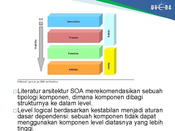 � Literatur arsitektur SOA merekomendasikan sebuah tipologi komponen, dimana komponen dibagi strukturnya ke dalam