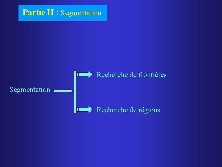 Partie II : Segmentation Recherche de frontières Segmentation Recherche de régions 