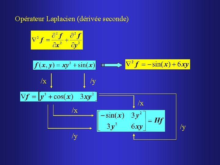 Opérateur Laplacien (dérivée seconde) /x /y /x /x /y /y 