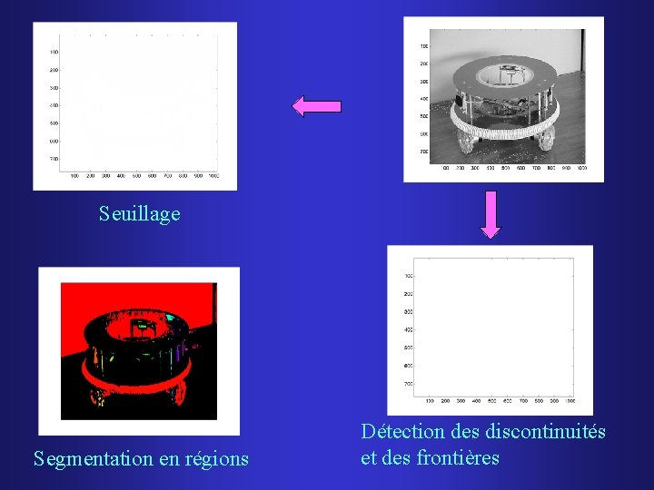 Seuillage Segmentation en régions Détection des discontinuités et des frontières 