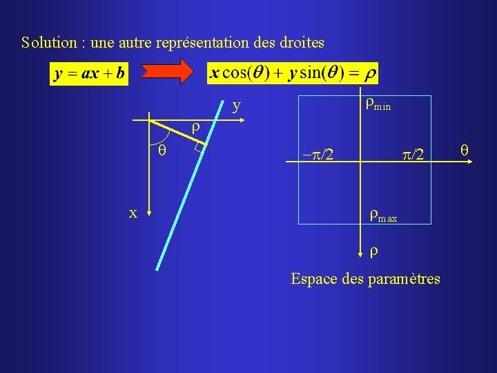 Solution : une autre représentation des droites rmin y r q x -p/2 rmax