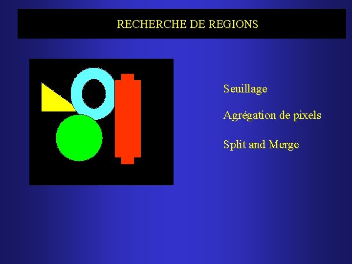 RECHERCHE DE REGIONS Seuillage Agrégation de pixels Split and Merge 