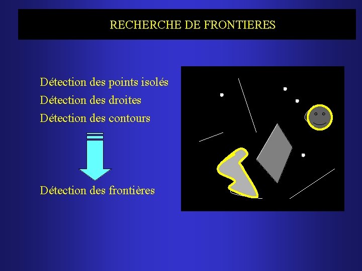 RECHERCHE DE FRONTIERES Détection des points isolés Détection des droites Détection des contours Détection