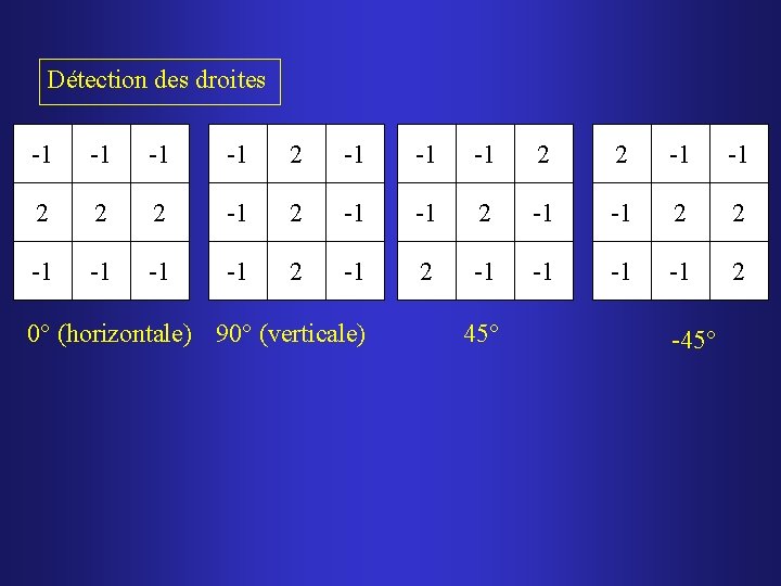 Détection des droites -1 -1 2 -1 -1 -1 2 2 2 -1 -1