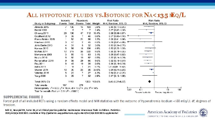 ALL HYPOTONIC FLUIDS VS. ISOTONIC FOR NA<135 M EQ/L Feld LG, Neuspiel DR, Foster