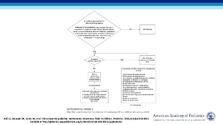 Feld LG, Neuspiel DR, Foster BA, et al. Clinical practice guideline: maintenance intravenous fluids
