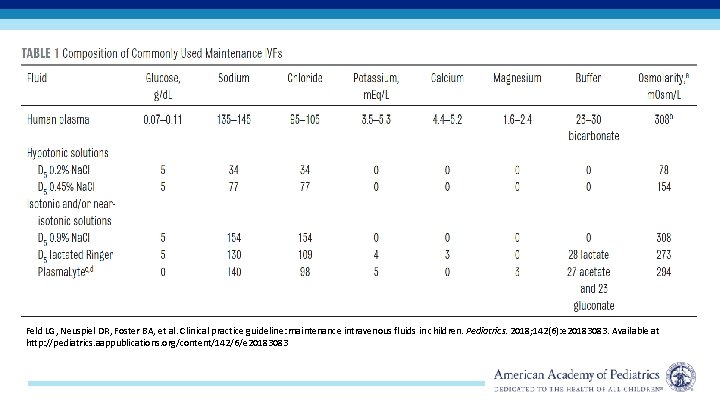 Feld LG, Neuspiel DR, Foster BA, et al. Clinical practice guideline: maintenance intravenous fluids