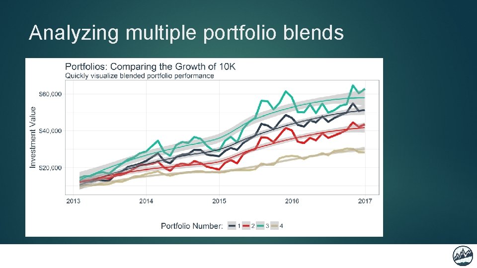 Analyzing multiple portfolio blends 