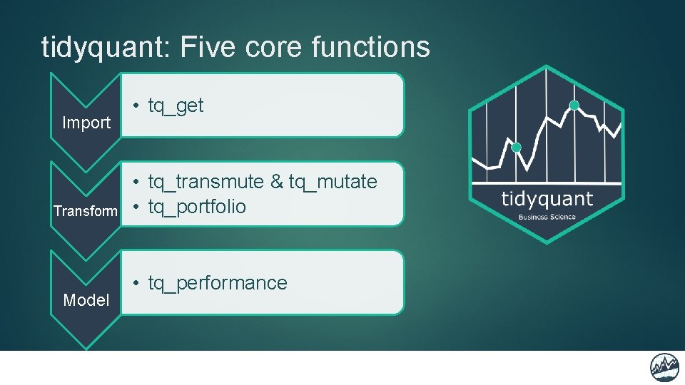 tidyquant: Five core functions Import Transform Model • tq_get • tq_transmute & tq_mutate •