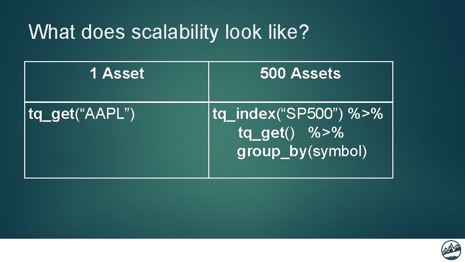 What does scalability look like? 1 Asset tq_get(“AAPL”) 500 Assets tq_index(“SP 500”) %>% tq_get()