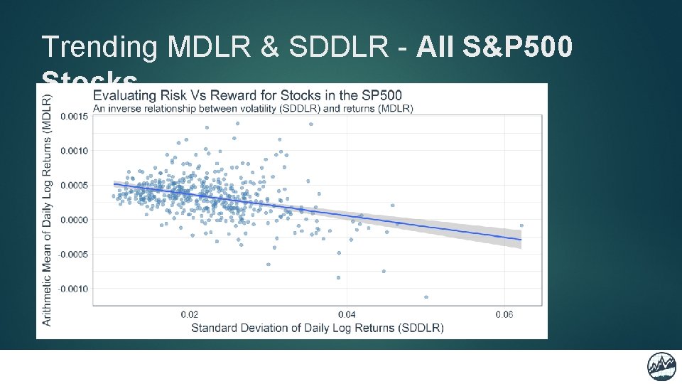 Trending MDLR & SDDLR - All S&P 500 Stocks 