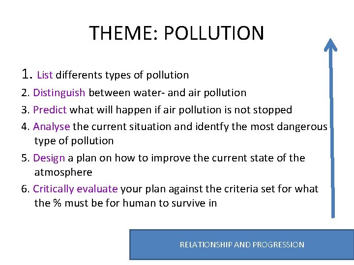 THEME: POLLUTION 1. List differents types of pollution 2. Distinguish between water- and air