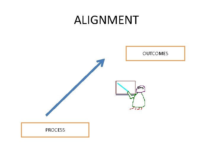 ALIGNMENT OUTCOMES PROCESS 