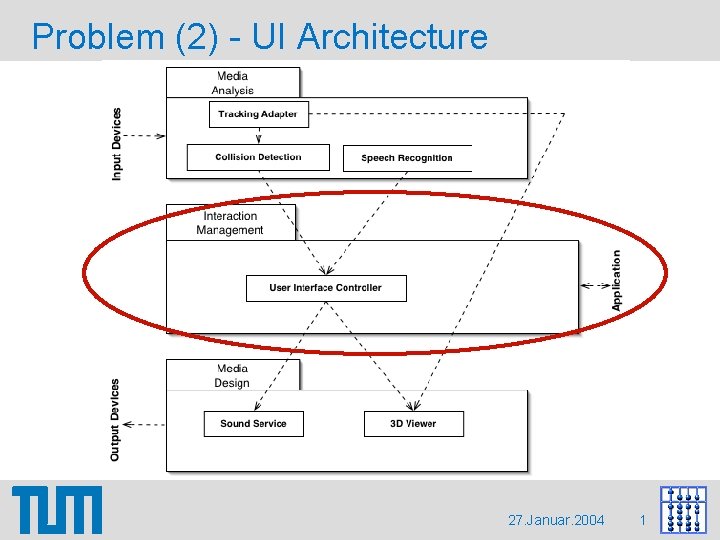 Problem (2) - UI Architecture 27. Januar. 2004 1 