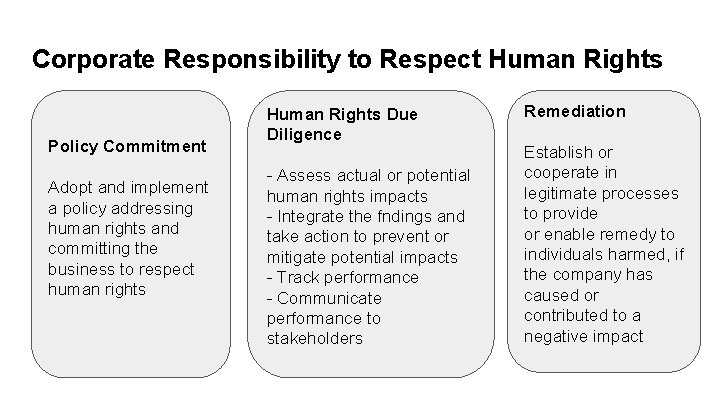 Corporate Responsibility to Respect Human Rights Policy Commitment Adopt and implement a policy addressing