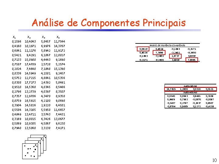 Análise de Componentes Principais X 1 0, 1596 0, 4160 0, 6841 0, 5421