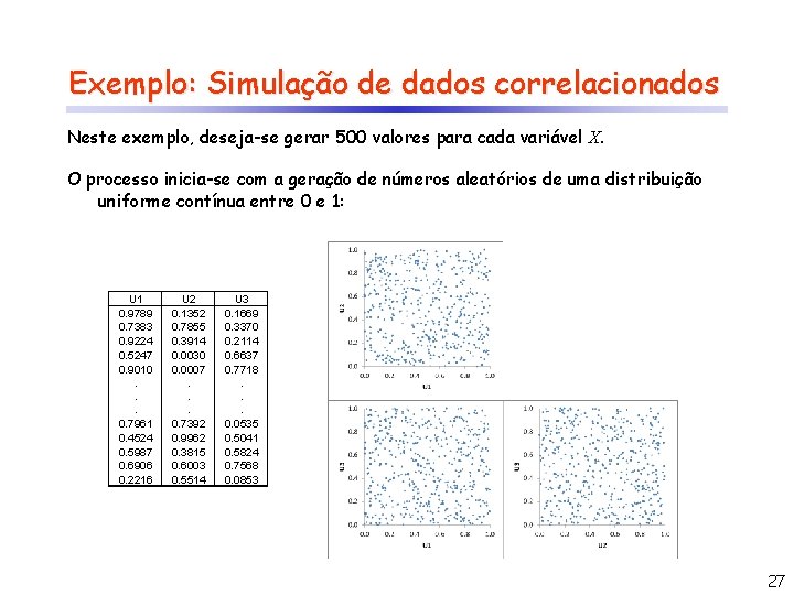 Exemplo: Simulação de dados correlacionados Neste exemplo, deseja-se gerar 500 valores para cada variável