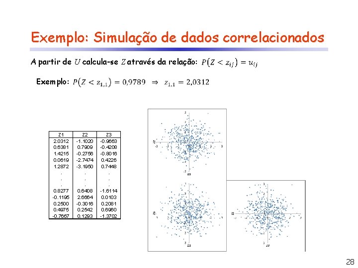 Exemplo: Simulação de dados correlacionados A partir de U calcula-se Z através da relação: