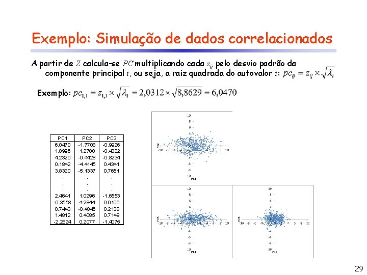 Exemplo: Simulação de dados correlacionados A partir de Z calcula-se PC multiplicando cada zij