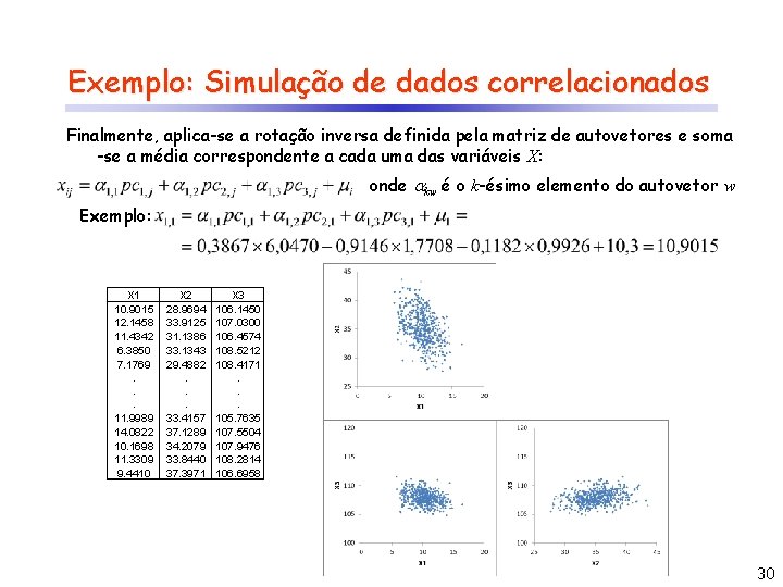 Exemplo: Simulação de dados correlacionados Finalmente, aplica-se a rotação inversa definida pela matriz de